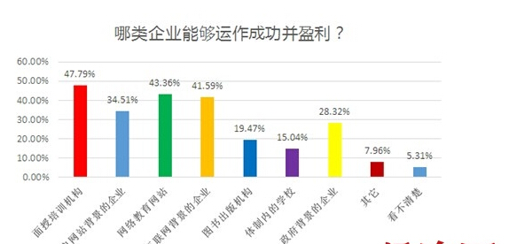 动拇指