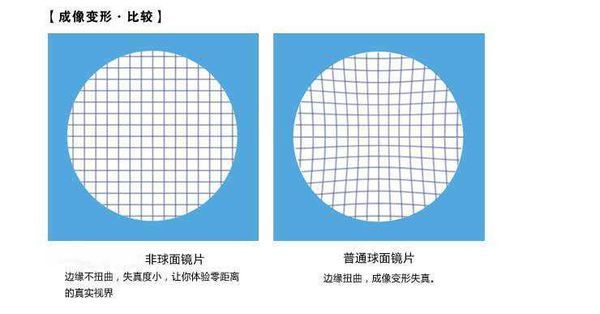 球面镜片参考图